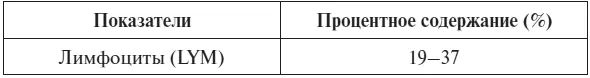 ВС Камышников 2014 Излишние лимфоциты утилизируются вилочковой железой - фото 14