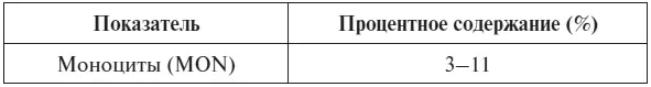 ВС Камышников 2014 Повышение количества моноцитов Увеличение количества - фото 15