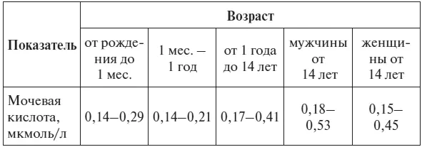 Д Робертсон Н Шилковски 2009 Уровень калия сыворотки у детей и - фото 90