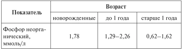Д Робертсон Н Шилковски 2009 Уровень магния сыворотки у детей и - фото 98