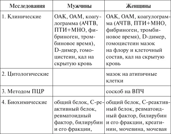 Нормативные показатели концентрации гемоглобина крови взрослых людей гл - фото 122