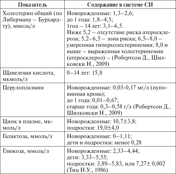 РР Кильдиярова 2012 Общий анализ крови По данным независимой - фото 157