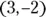 The result is the line shown in Figure 24 FIGURE 24Plotting the graph of - фото 302