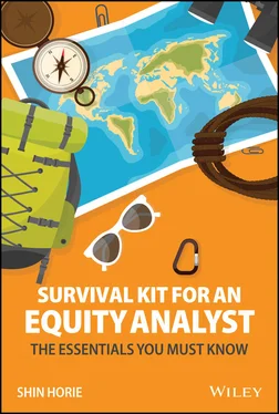 Shin Horie Survival Kit for an Equity Analyst обложка книги