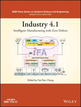 Неизвестный Автор Industry 4.1 обложка книги