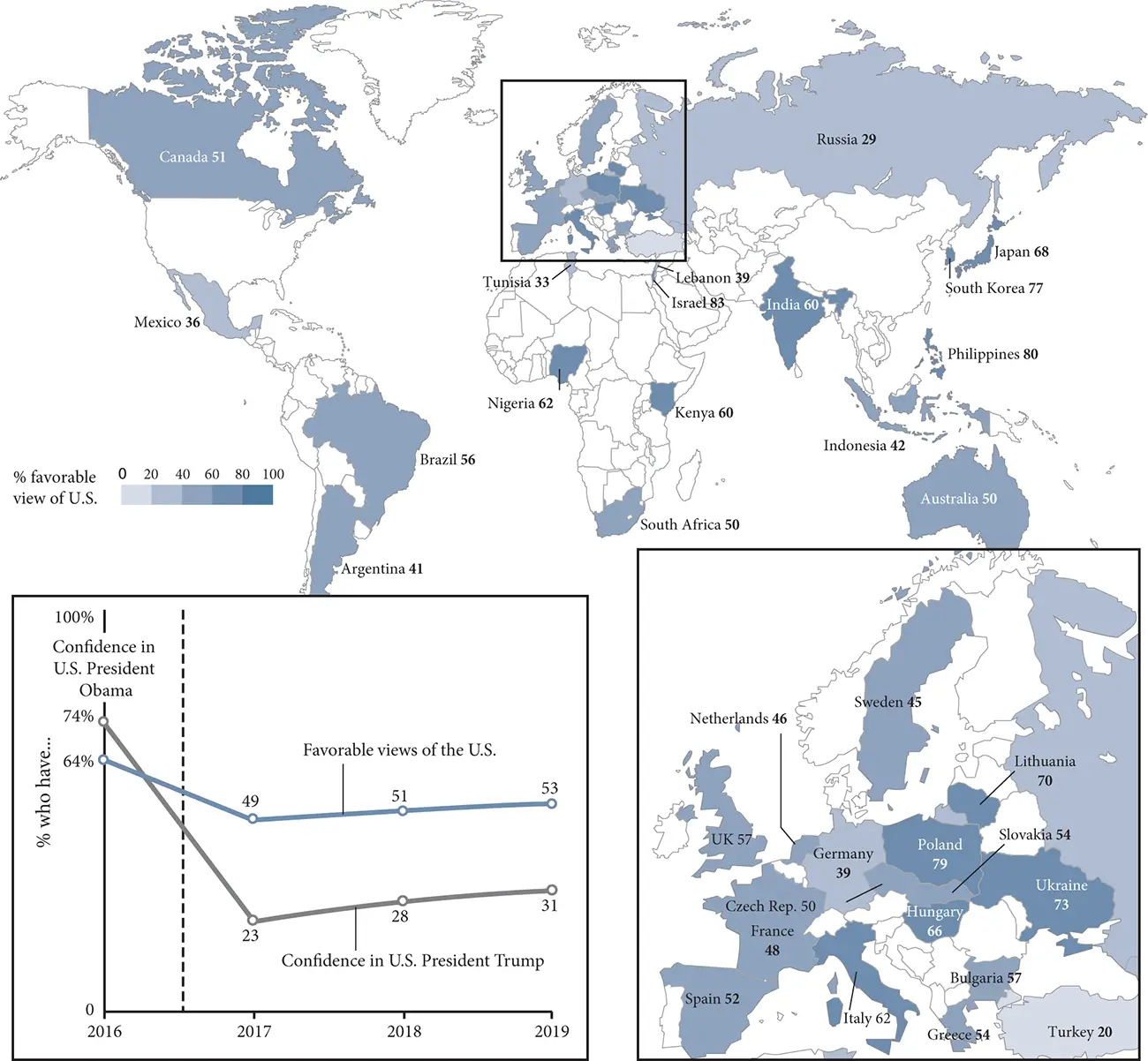 Figure 33 Trump Ratings Were Low Around Globe While Views of US Stayed Mostly - фото 7