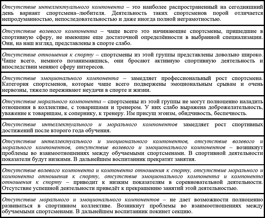 Рисунок 14 Степень выраженности того или иного личностного компонента у - фото 5