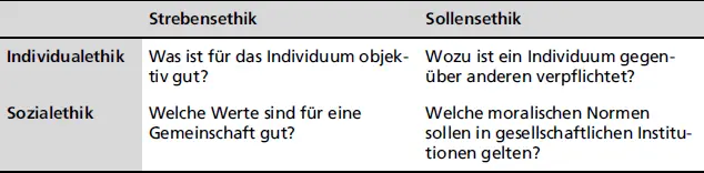 StrebensethikSollensethik 23 Grundlagen der ethischen Entscheidungsfindung - фото 19