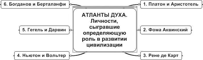 Эти люди не случайно объединены в шесть модулей в соответствии с выделенными - фото 2
