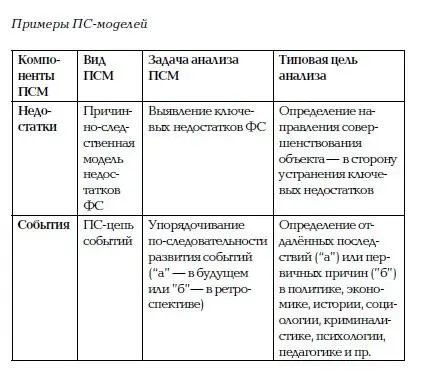 Начинать освоение причинноследственного моделирования легче с построения цепи - фото 6