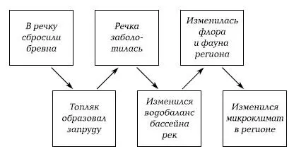 Как видно из таблицы непосредственно к типовым целям технологий на базе ТРИЗ - фото 8