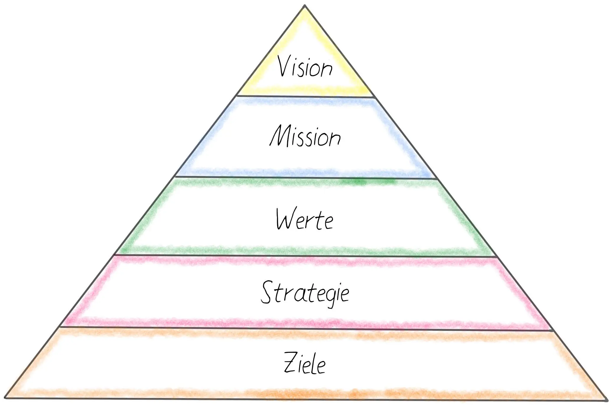 Abb 8 Von der Vision zu Zielen Simon SinekSinek Simon untersuchte was - фото 9