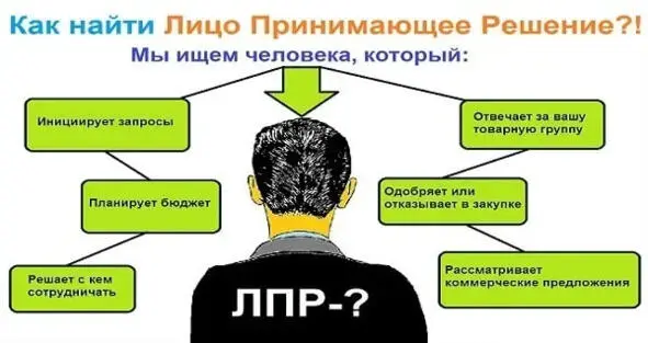 3 Многое зависит от времени звонканапример если секретарь ушел на обед - фото 2