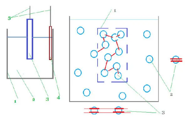 On the left is a diagram of the experiments of Fleischmann and Pons 1the - фото 30
