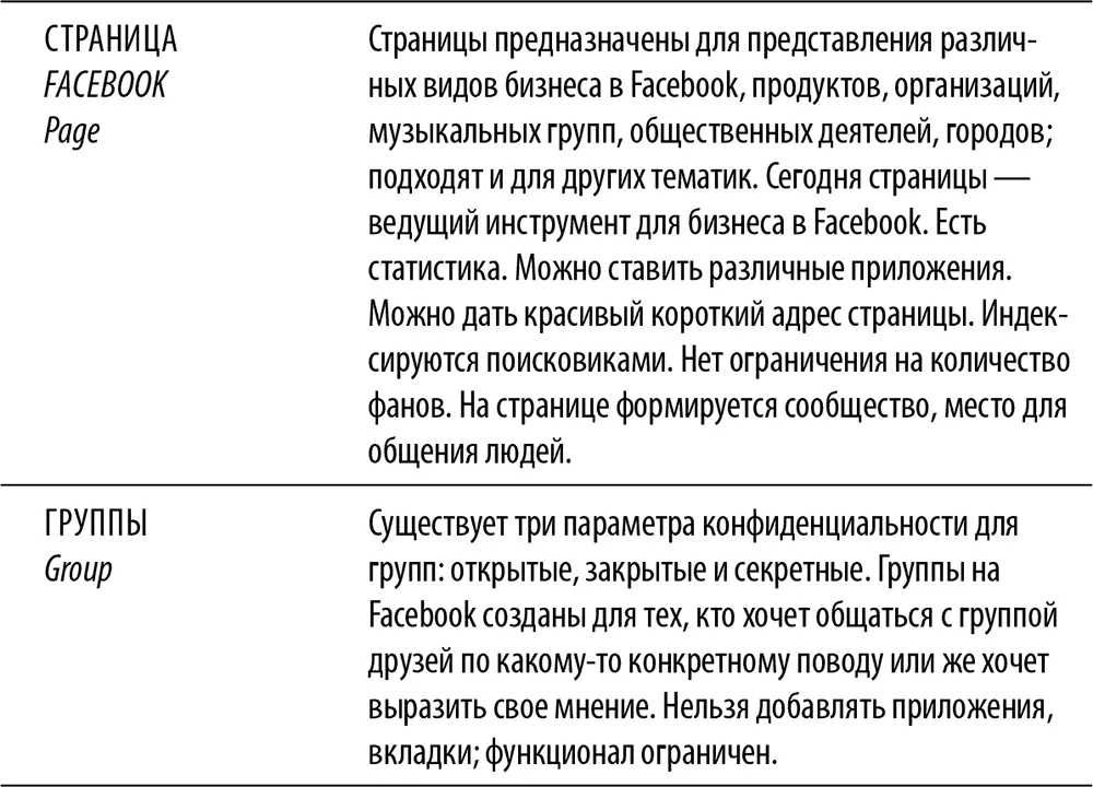 Мне нравится кнопка на странице вашей компании Нажимая кнопку Мне - фото 2