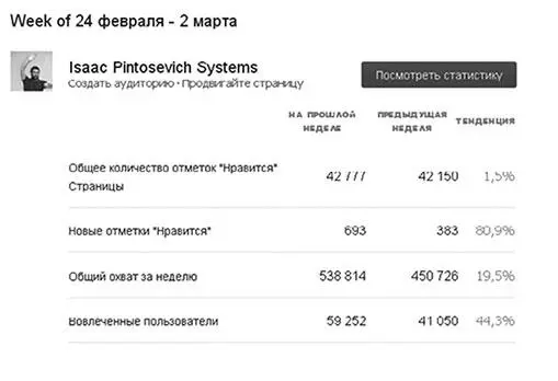 Практика Текущие задания снова разделены на 2 блока Первый общие задачи по - фото 59