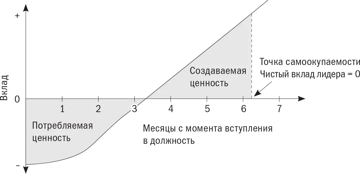 Рис 1Точка самоокупаемости Учитывая насколько высоки ставки просто - фото 1