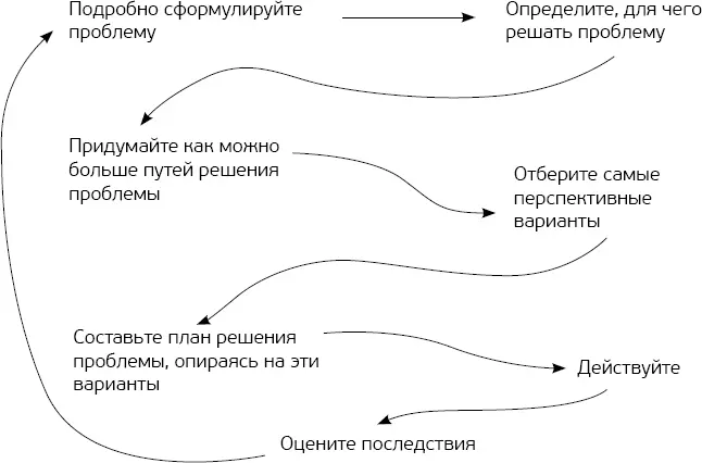 Техника 5 Перестройка сознания и десенсибилизация Тревожась вы поддаетесь - фото 2