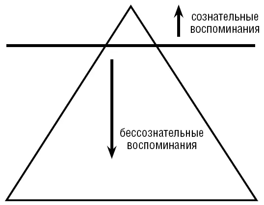 Для удобства в этой книге мы будет называть бессознательные и подсознательные - фото 4