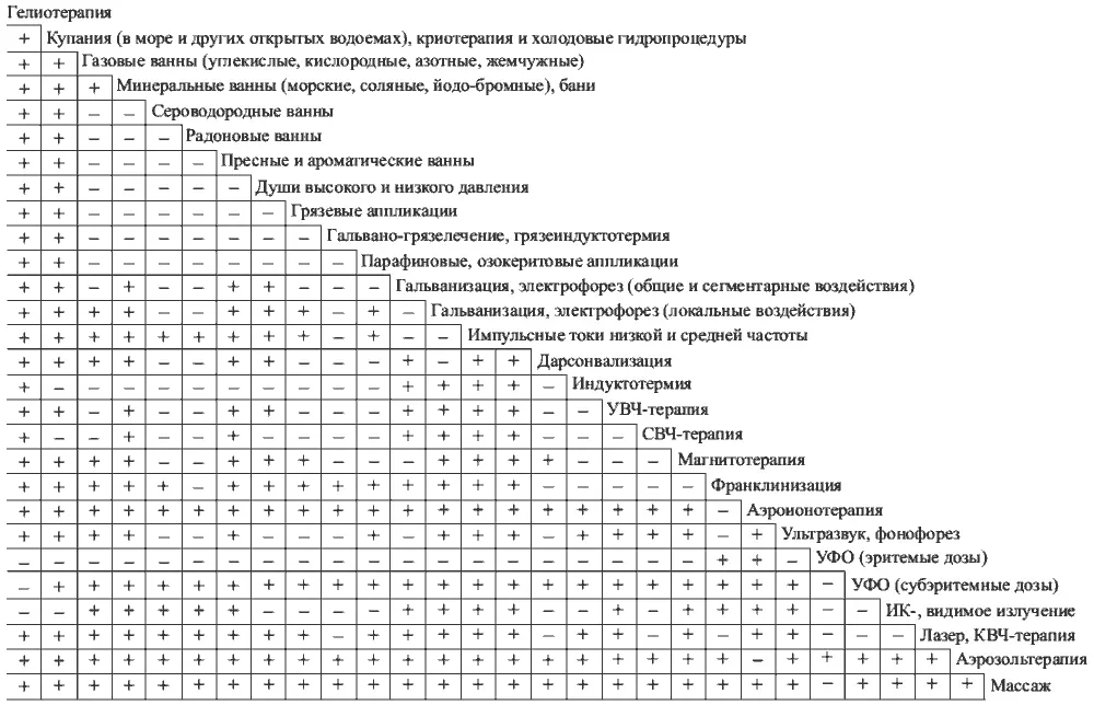 Примечание В таблице представлена возможность взаимодействия основных групп - фото 26