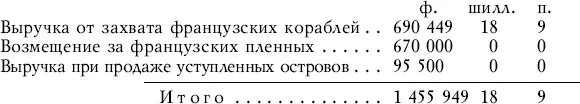 Если добавить к этой сумме остаток по счетам лорда Чатама и Калькрафта и другие - фото 25