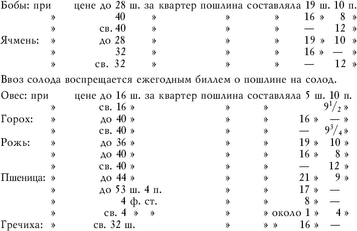 Пошлины эти были установлены отчасти постановлением 22го года правления Карла - фото 28