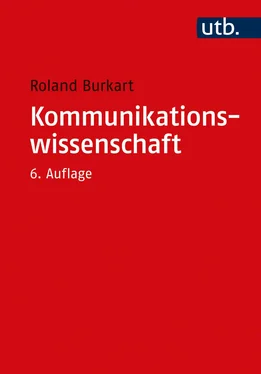 Roland Burkart Kommunikationswissenschaft обложка книги