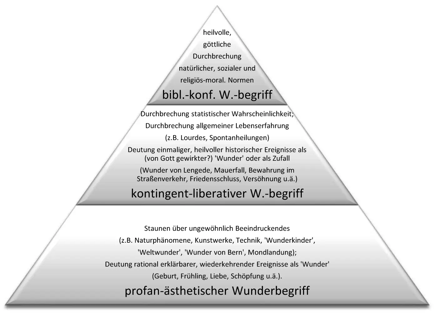 Abstufungen des Begriffs Wunder 157 Exkurs Naturgesetze und Quantenphysik - фото 2