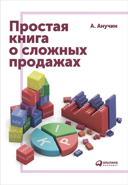 Андрей Анучин Простая книга о сложных продажах обложка книги