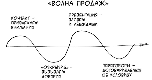 Горизонтальная ось соответствует длительности этапа вертикальная - фото 6