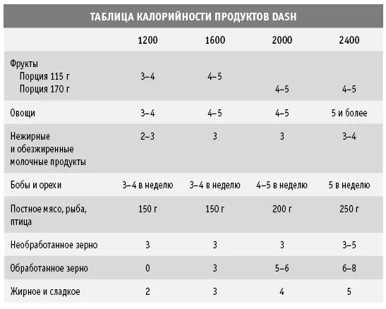 Дневник учета съеденных порций Контроль за размером порций Большинству из - фото 3