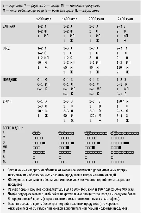 Подавайте любое из этих блюд с салатом приготовить который можно либо из - фото 32