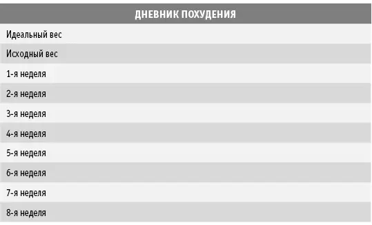 Изменения в питании похудение и активный образ жизни не только нормализуют - фото 36