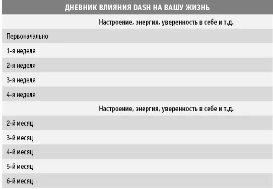 Вы также можете вести дневник своих чувств чтобы вам проще было изменить - фото 37