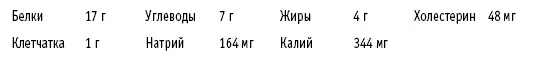 Блюда из курицы Несоленая куриная пиката Рассчитано на 4 порции - фото 43