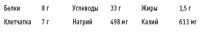 Прочие блюда Югозападный омлет из белков Рассчитано на 1 порцию - фото 54