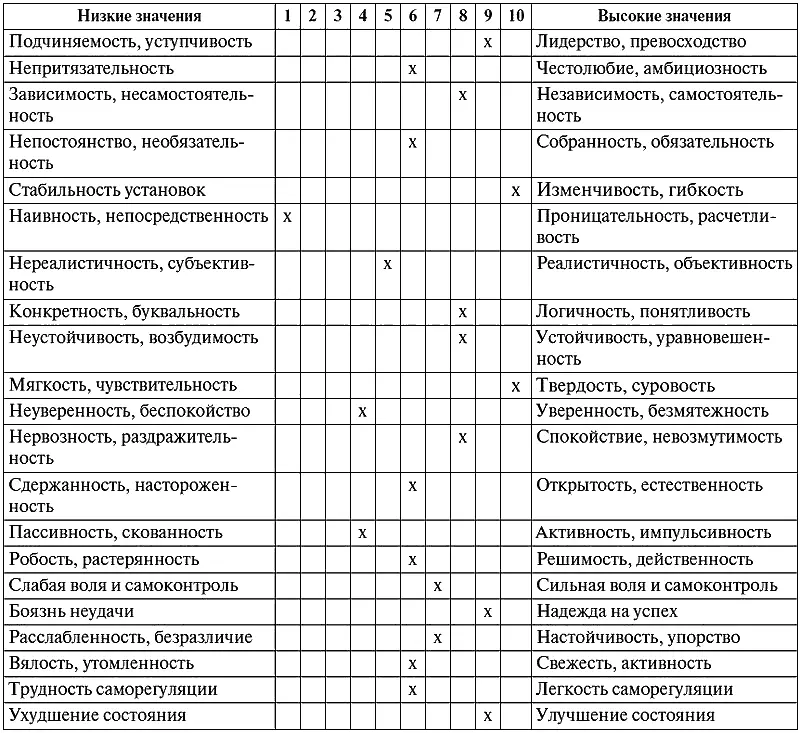 На схеме представлены индивидуальнопсихологические особенности спортсмена - фото 3