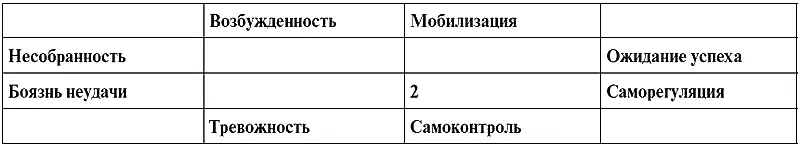 На схеме представлен номер тестирования Показатели психической готовности - фото 5