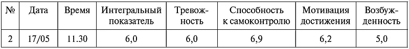 Рекомендуемые соотношения в средств коррекции и оптимизации состояния - фото 6