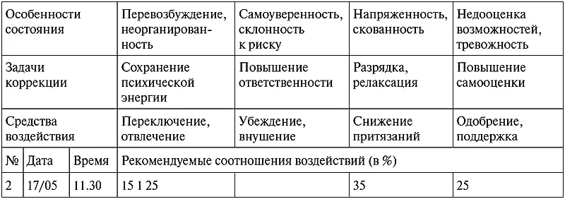 Спортсменка К А Заключение 1705 1130 Результаты проведенного - фото 7