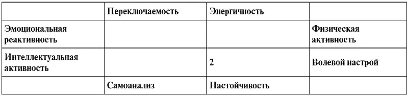 На схеме представлен номер тестирования Показатели работоспособности из 10 - фото 8