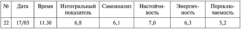 Рекомендуемые соотношения в видов подготовки с учетом психофизической - фото 9