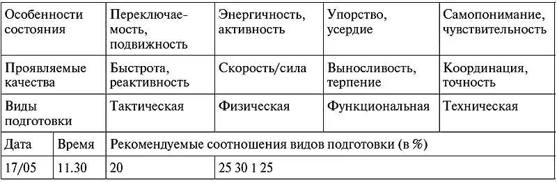 Заключение Результаты проведенного тестирования показывают что уровень - фото 10