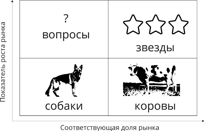 Как читать эту матрицу 1 Собаки иногда их называют Мертвый груз очень - фото 4