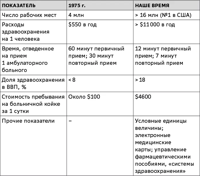 Главный недостаток современного здравоохранения это отсутствие заботы о - фото 6