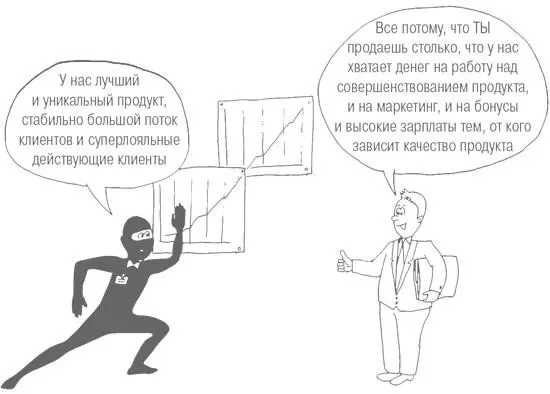 9 Низкий поток клиентов изза устаревания товарауслуг на фоне конкурентных - фото 80
