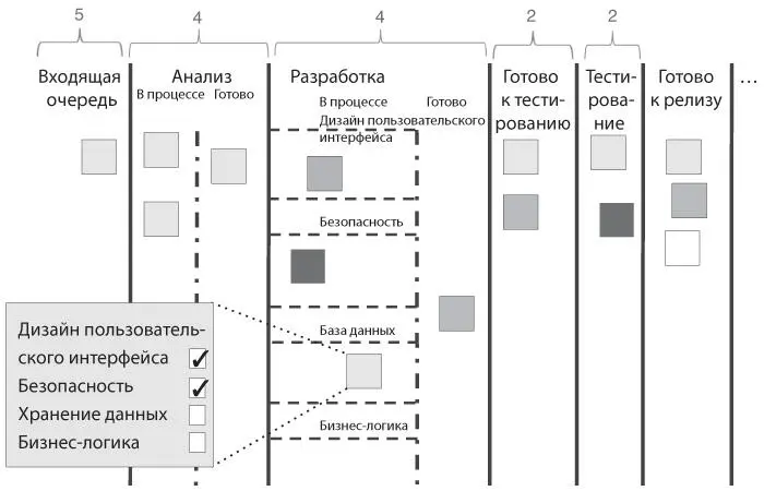 Рис 612 Разделенный столбец для множества неупорядоченных видов деятельности - фото 28