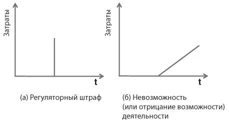 Рис 112 Два вида расходов изза отсрочки для класса обслуживания - фото 38