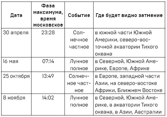 Из двух солнечных затмений россияне увидят одно 25 октября Москвичи смогут - фото 3