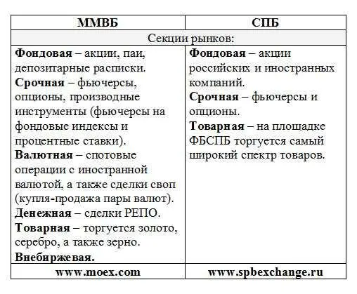 Здесь не зря акцентировано ваше внимание на этой таблице Это напрямую связно с - фото 1